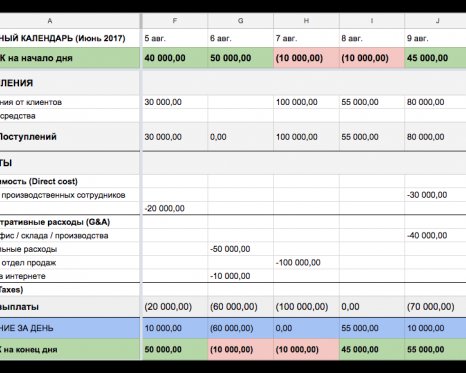 Почему возникает кассовый разрыв и как его предотвратить
