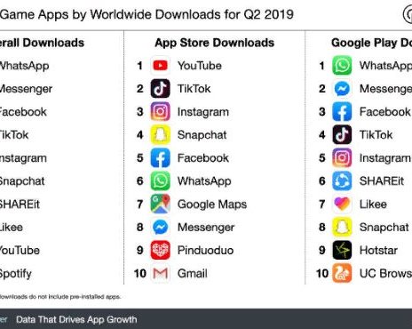 Как зарабатывать в TikTok, даже если вы не топовый блогер