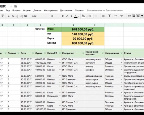 Зачем предпринимателям вести финансовый учёт