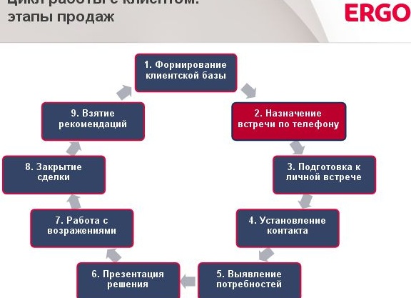 ТРЕНИНГ «ВХОДЯЩИЕ ЗВОНКИ: ПРОДАЖИ ТОВАРОВ И УСЛУГ ФИЗИЧЕСКИМ ЛИЦАМ»