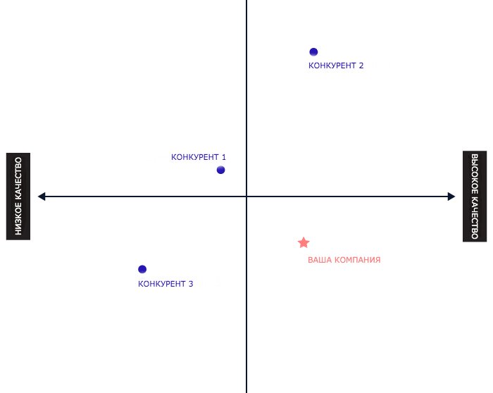 Как придумать название и фирменный стиль своего бизнеса