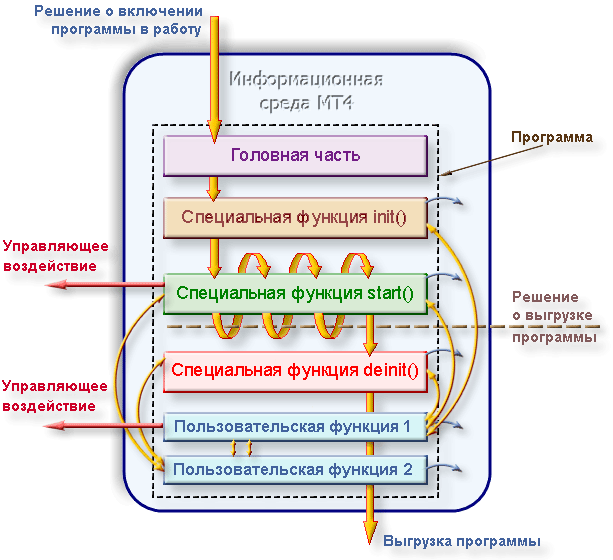 АВТОРСКАЯ ПРОГРАММА