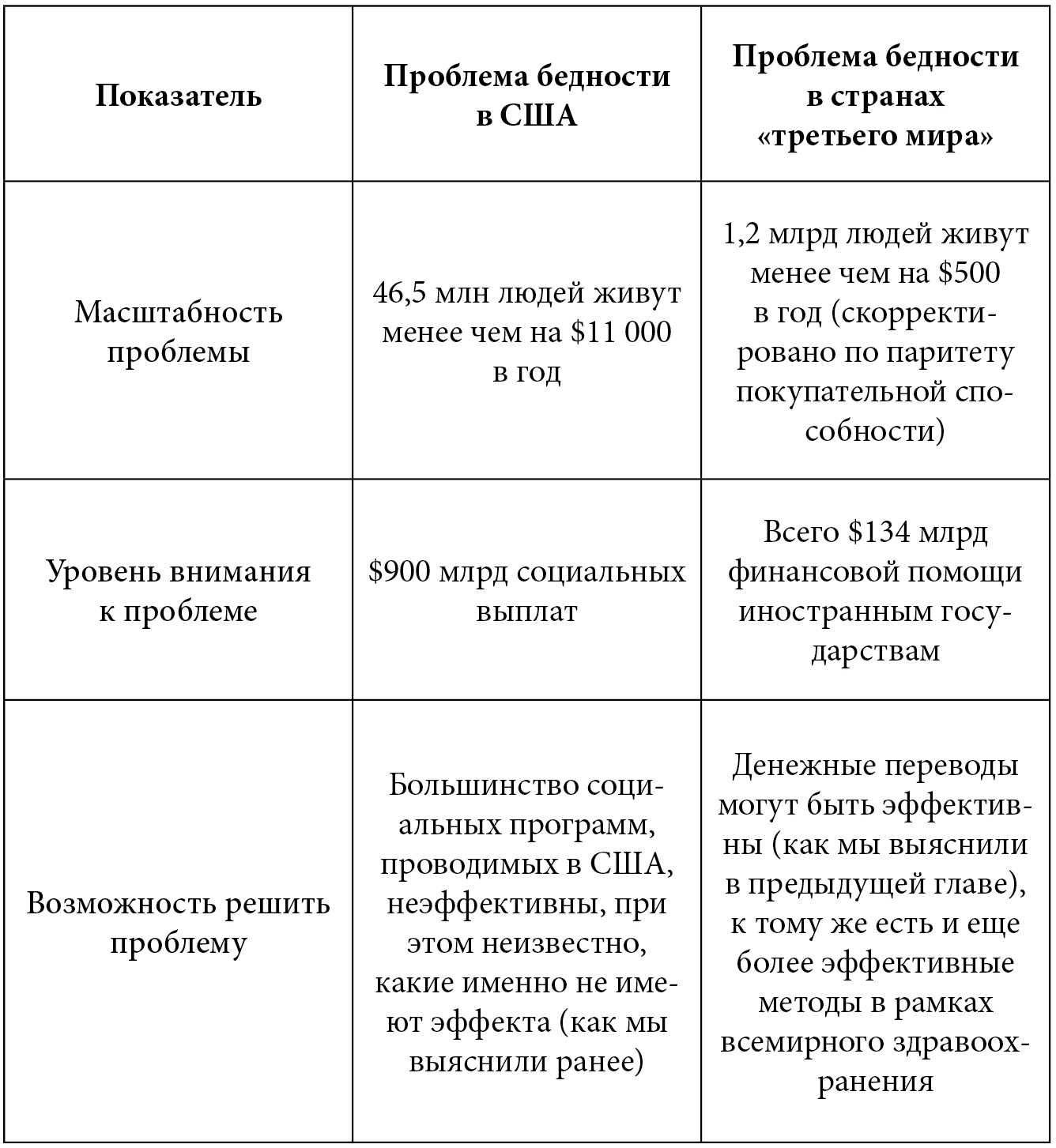 Проблемы отдела продаж